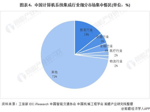 洞察2021中國計(jì)算機(jī)系統(tǒng)集成行業(yè)競爭格局及市場份額 市場集中度與企業(yè)競爭力評價(jià)