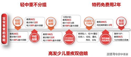 深度產(chǎn)品測評 中英人壽臻享守護——不分組的少兒王牌重疾險安全評價業(yè)務(wù)