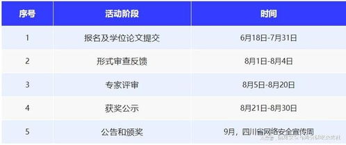 關(guān)于開展2024年四川省網(wǎng)絡(luò)空間安全優(yōu)秀學位論文評選工作的通知