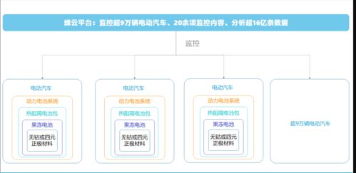 蜂巢能源擴(kuò)張之路 再投資建新廠，產(chǎn)能挑戰(zhàn)寧德時(shí)代，安全評(píng)價(jià)業(yè)務(wù)并行